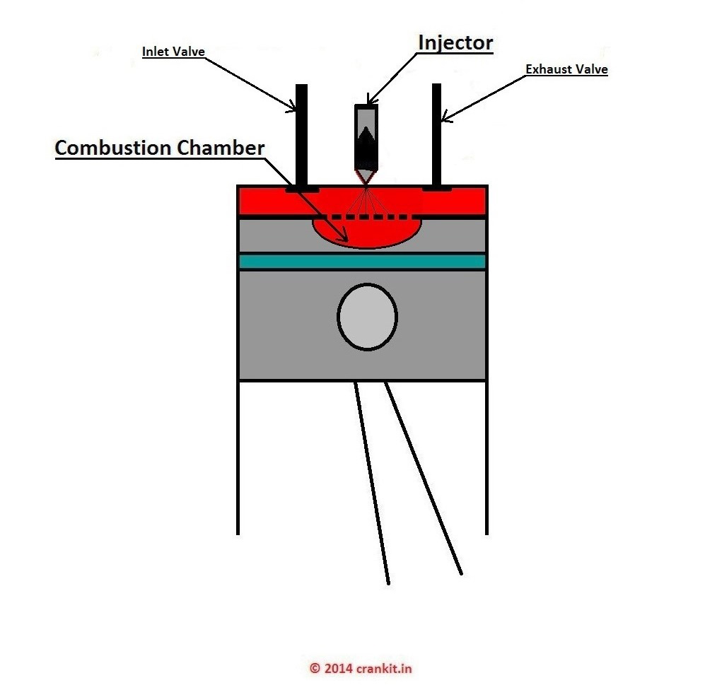 Direct Injection What is Direct Injection And How It Works? CrankIT