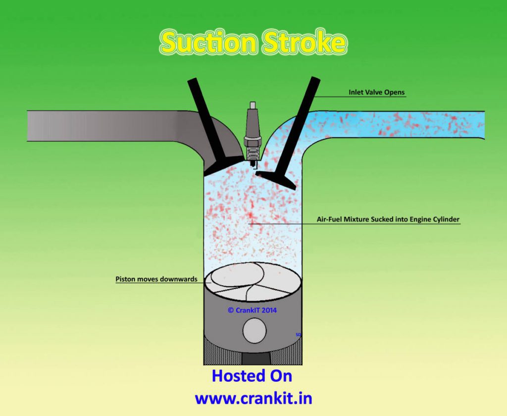 Petrol Suction Stroke