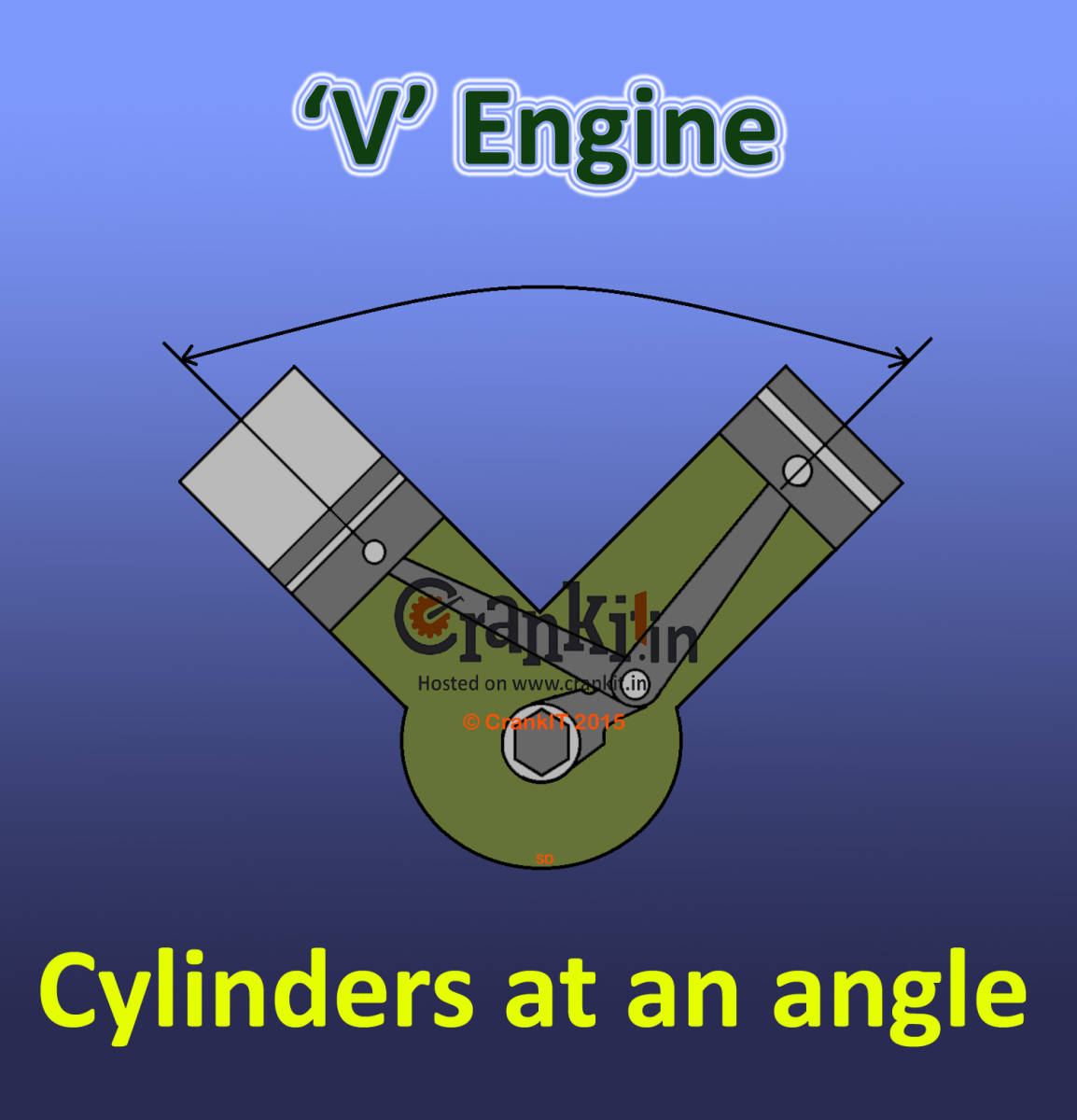 Engine Design, Classification and Categories explained Crankit