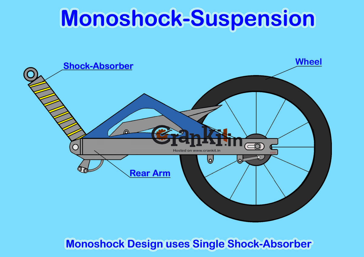 Monocross/Monoshock suspension technology explained - CrankIT