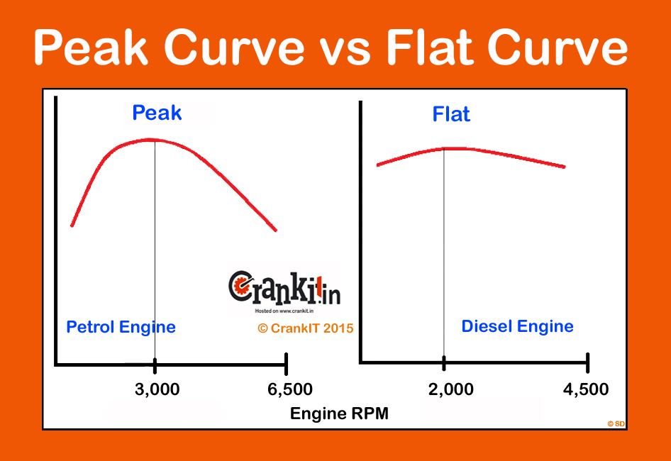 engine-torque-characteristics-definition-formula-explained