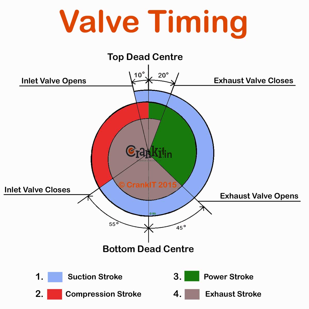 Valve Timing  What Is Engine Valve Timing And How It