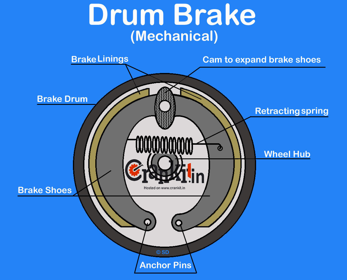 Drum Brake  Diagram  U0026 Working Explained