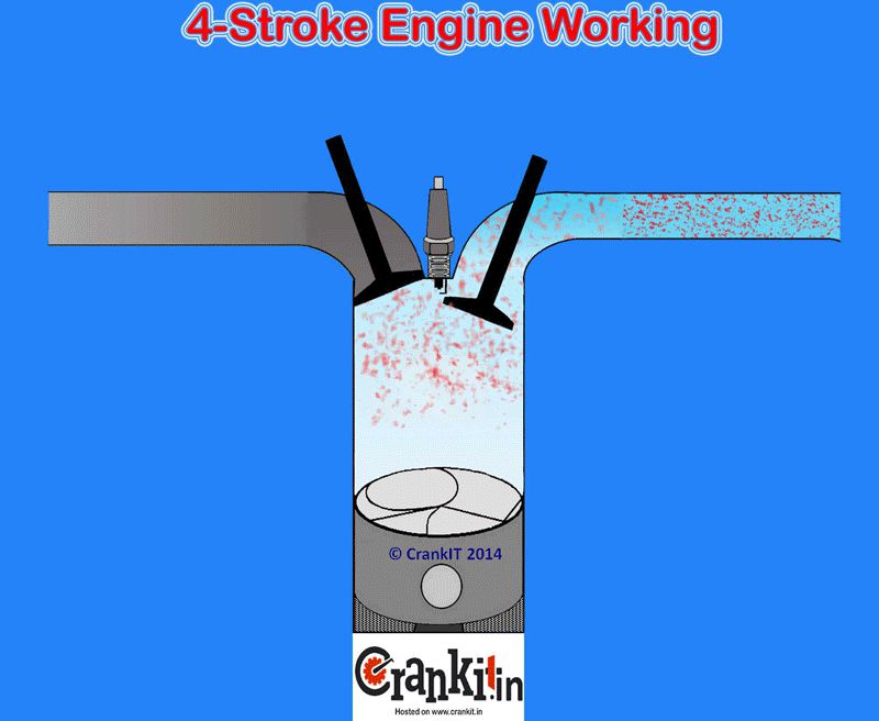 4 Stroke Petrol Engine Animation