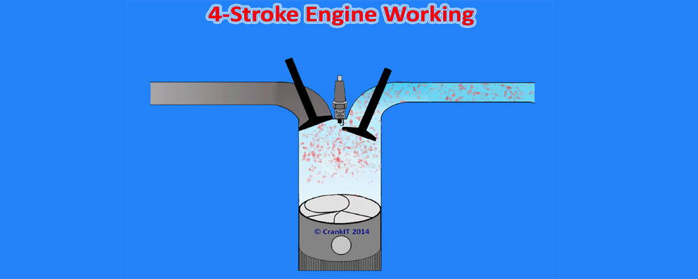 Petrol Engine  How A 4 Stroke Petrol Engine Or Spark