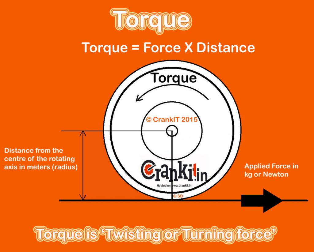 Engine Torque What Is Torque How To Calculate Torque Its