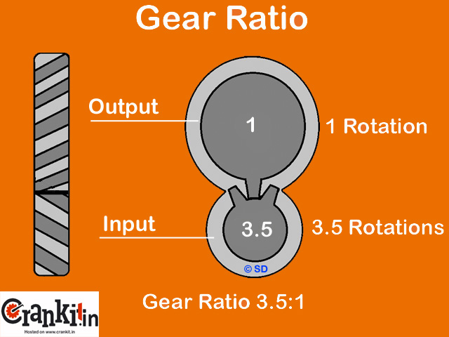 car transmission gear ratio
