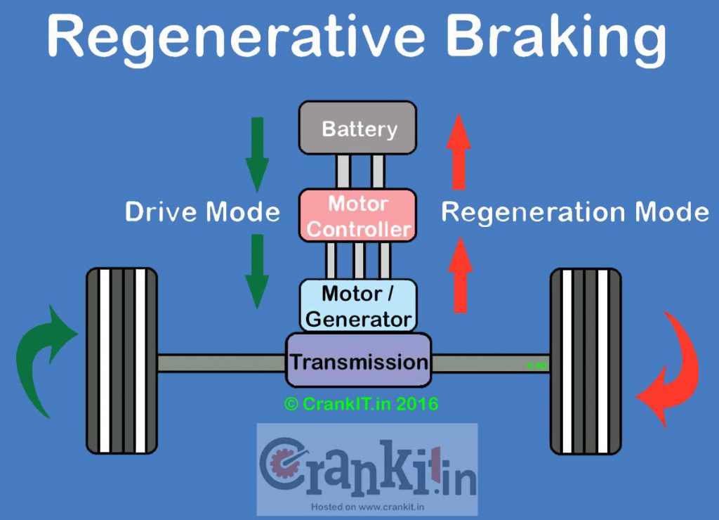 How does the regenerative braking work? CrankIT