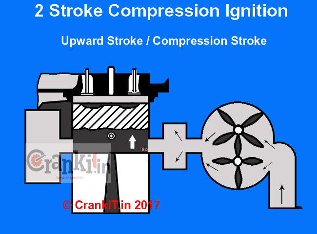 2 stroke engine compression