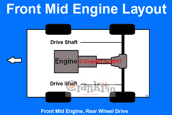 What Is Mid Engine Layout And Know How Is It Beneficial Crankit